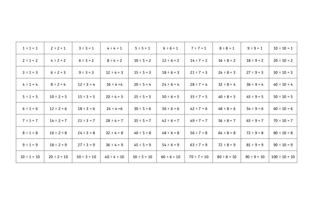 Division Chart (PDF)