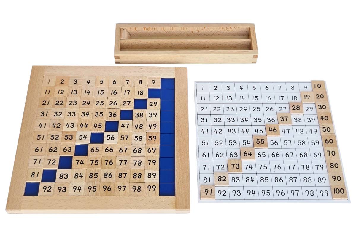 Mini Hundred Board with Control Chart.