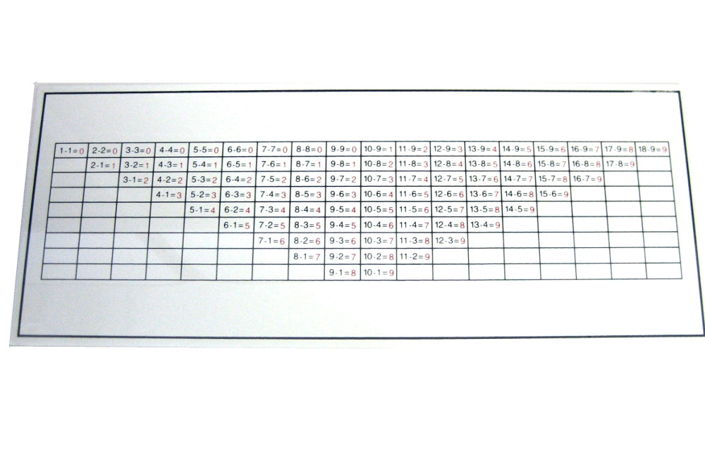 IFIT Montessori: Subtraction Control Chart Board