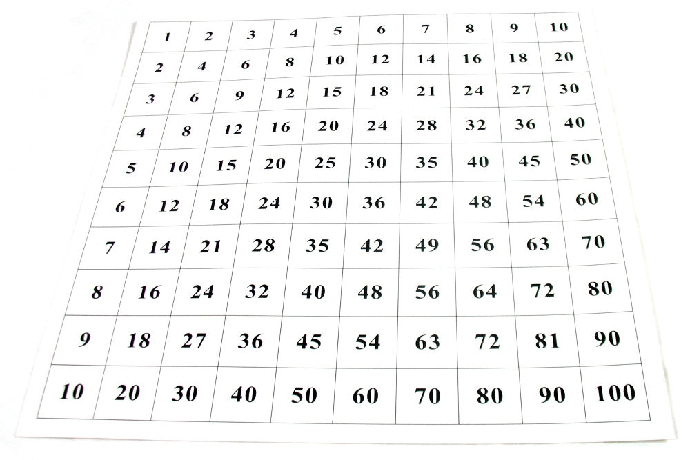 IFIT Montessori: Control Chart for Pythagoras Board