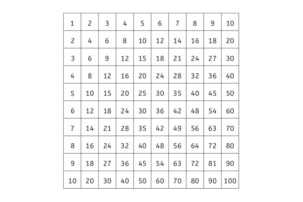 Control Chart for Pythagoras Board (PDF)