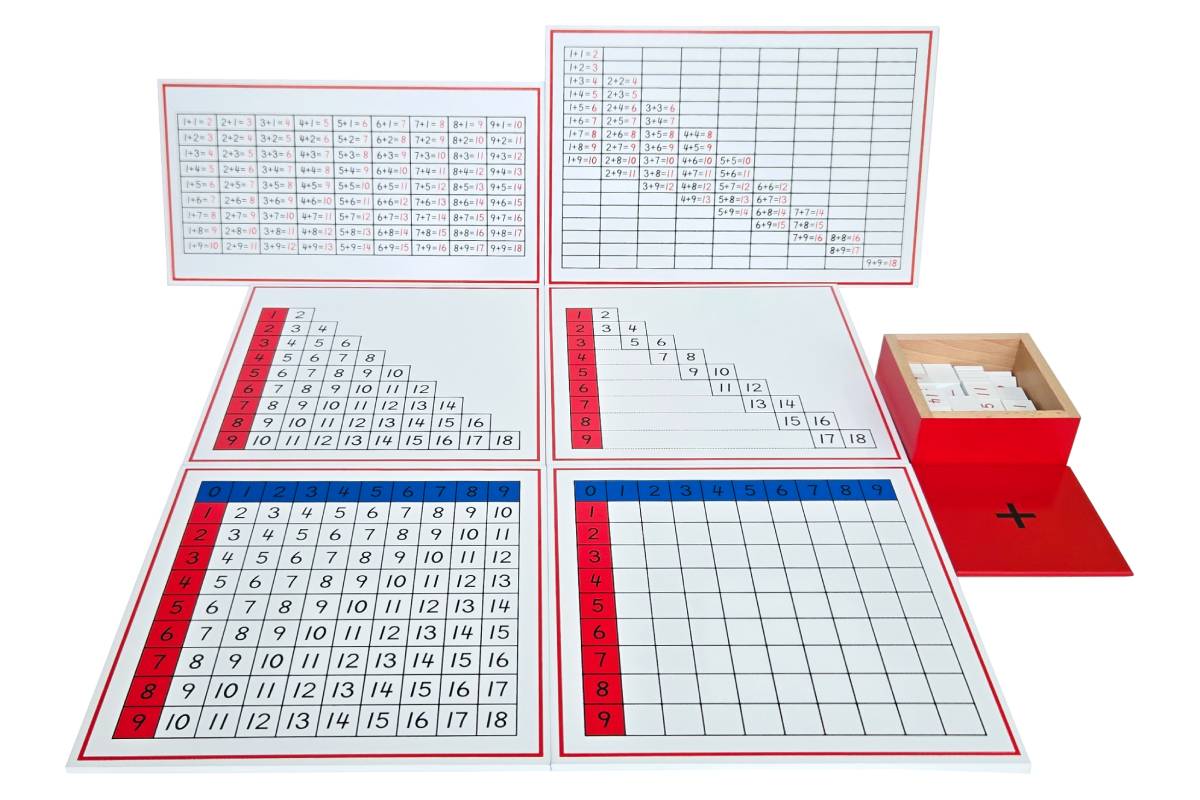 Addition Working Charts