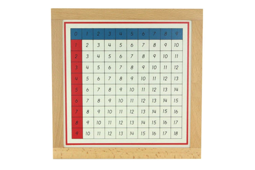 IFIT Montessori: Addition Working Charts