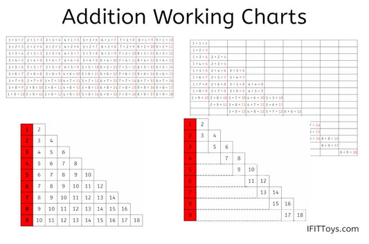 Addition Working Charts (PDF)