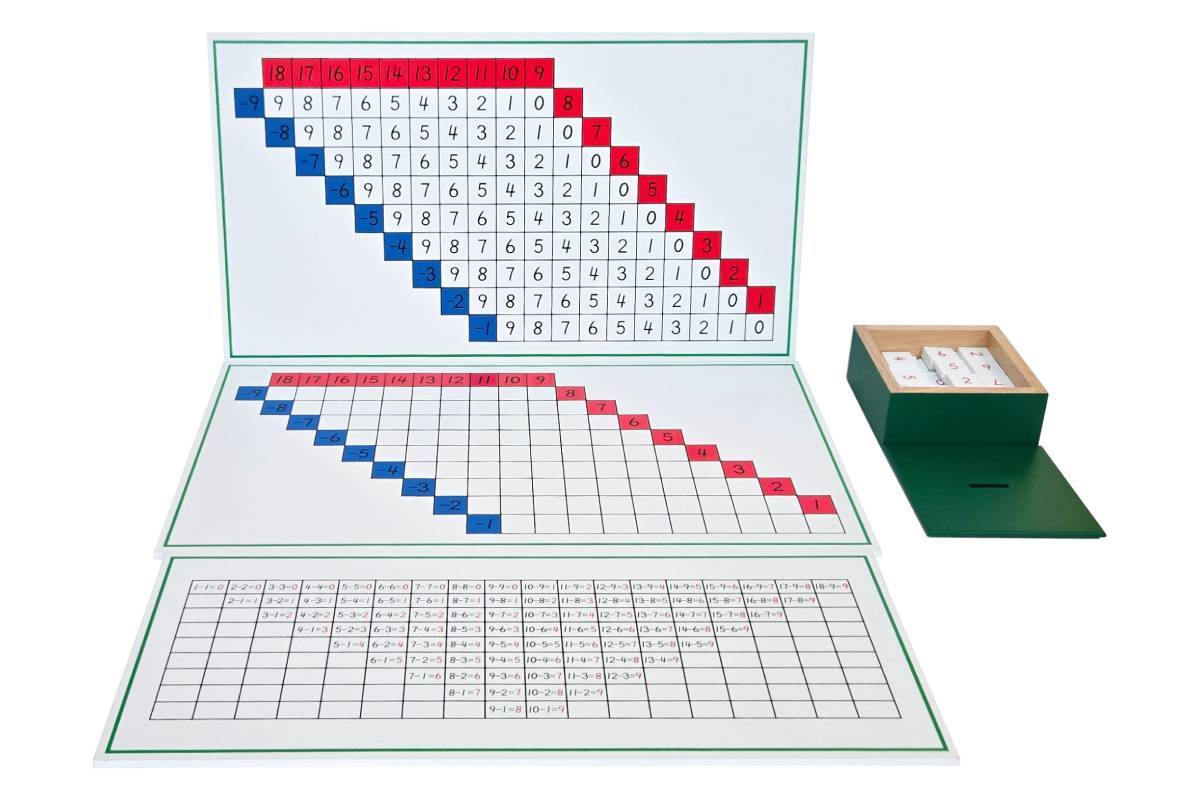 Subtraction Working Charts