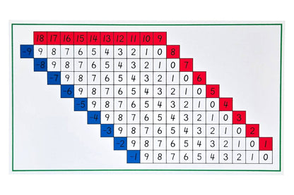 Subtraction Working Charts