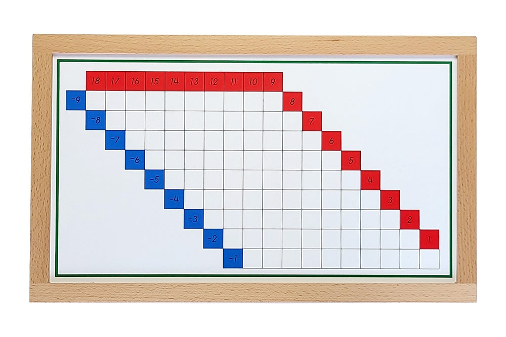 IFIT Montessori: Subtraction Working Charts