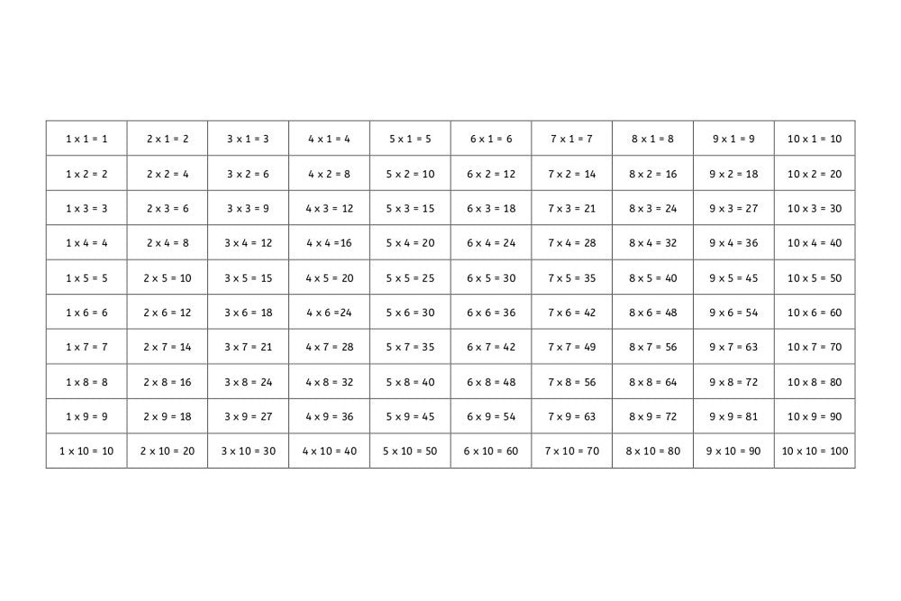 Multiplication Chart (PDF)