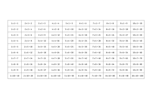 Multiplication Chart (PDF)