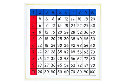 Multiplication Working Charts