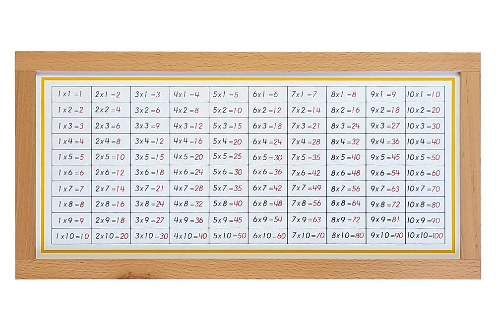 IFIT Montessori: Multiplication Working Charts