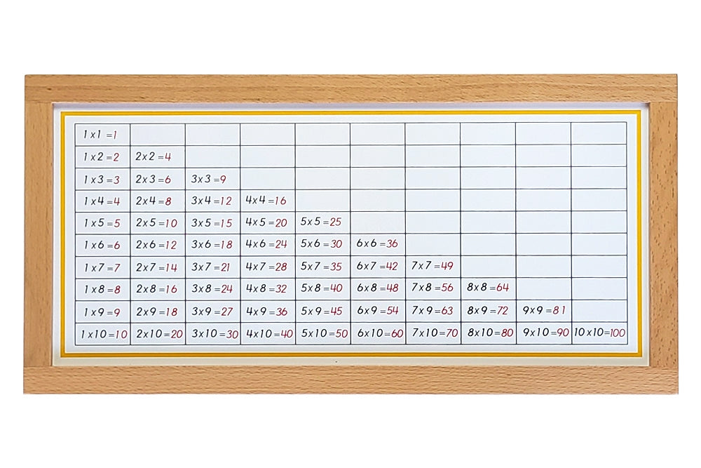 IFIT Montessori: Multiplication Working Charts