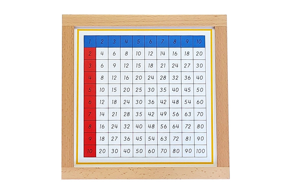 IFIT Montessori: Multiplication Working Charts