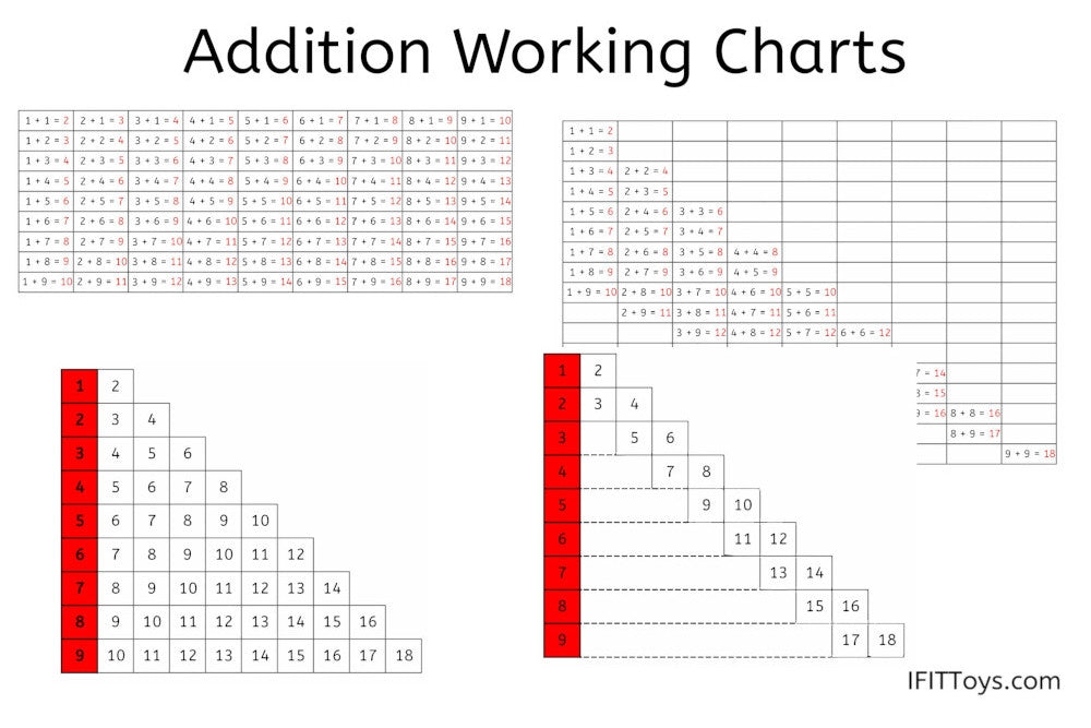 4 Sets of Math Working Charts