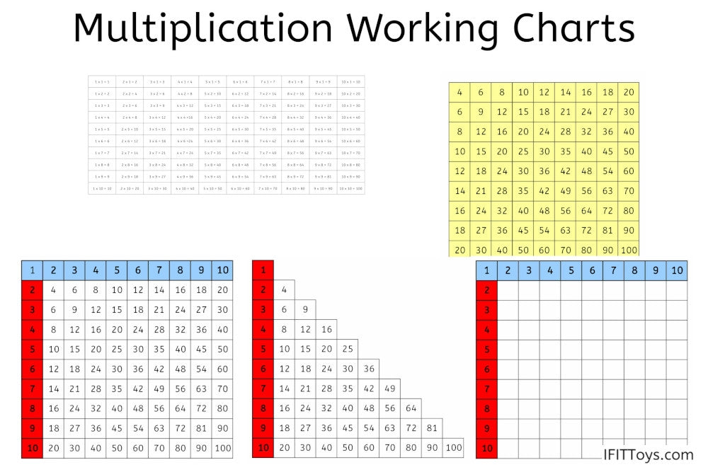 4 Sets of Math Working Charts