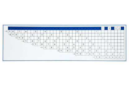 Division Working Charts
