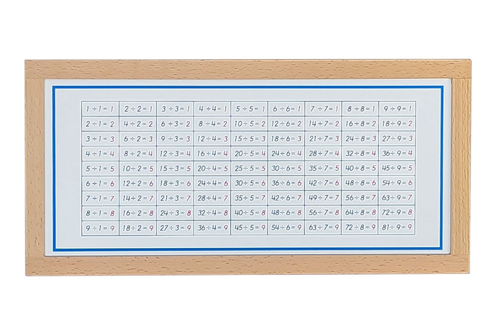 IFIT Montessori: Division Working Charts