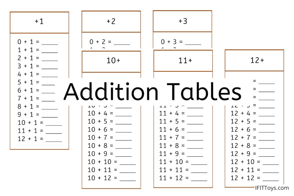 Addition Tables (PDF)