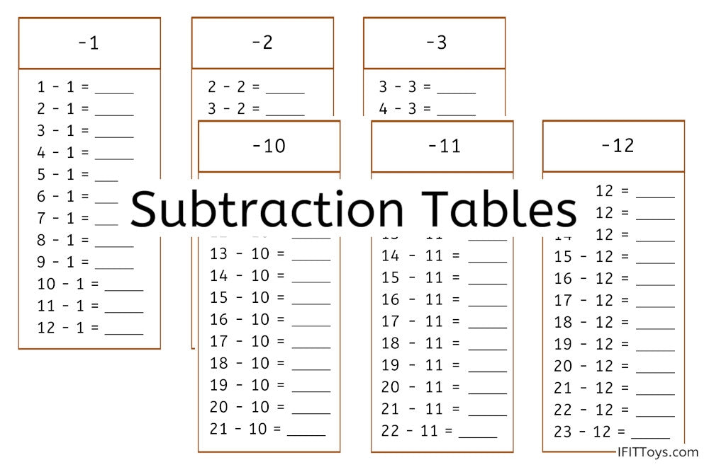 Subtraction Tables (PDF)