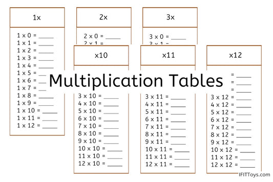 Multiplication Tables (PDF)