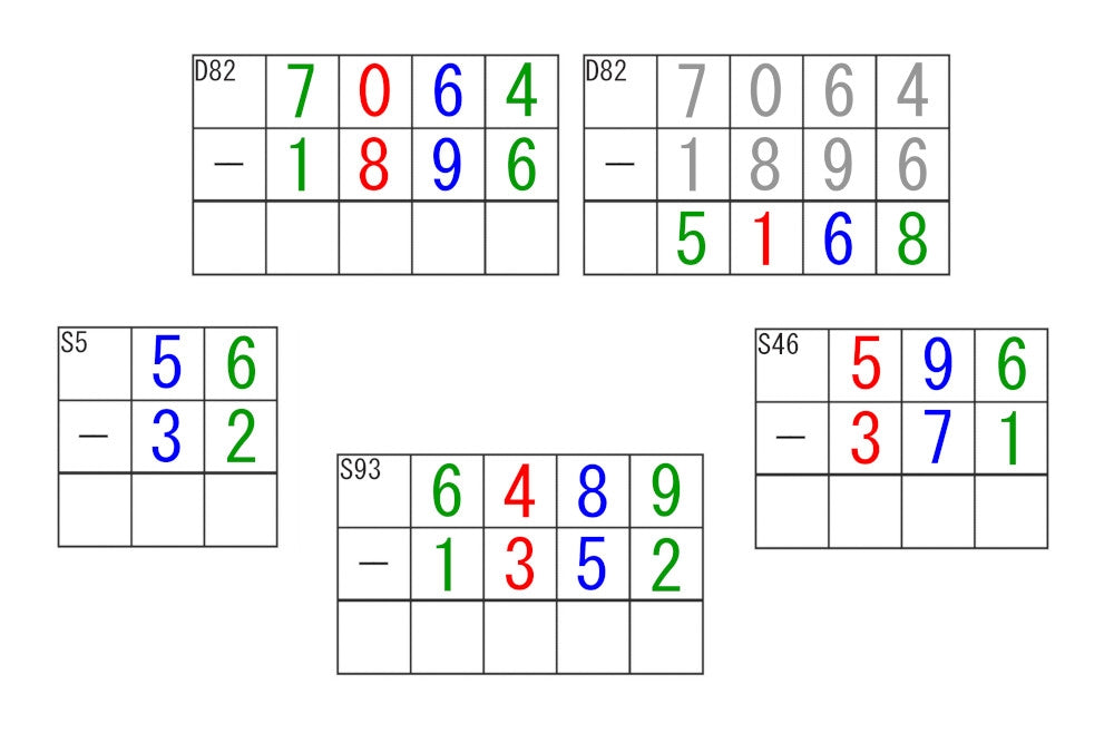 Static & Dynamic Subtraction Command Cards (PDF)