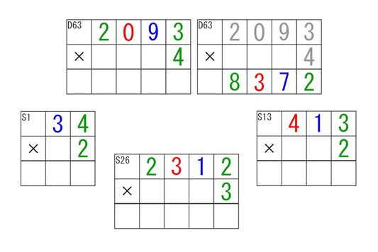 Static & Dynamic Multiplication Command Cards (PDF)