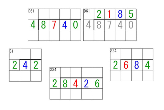 Static & Dynamic Division Command Cards (PDF)