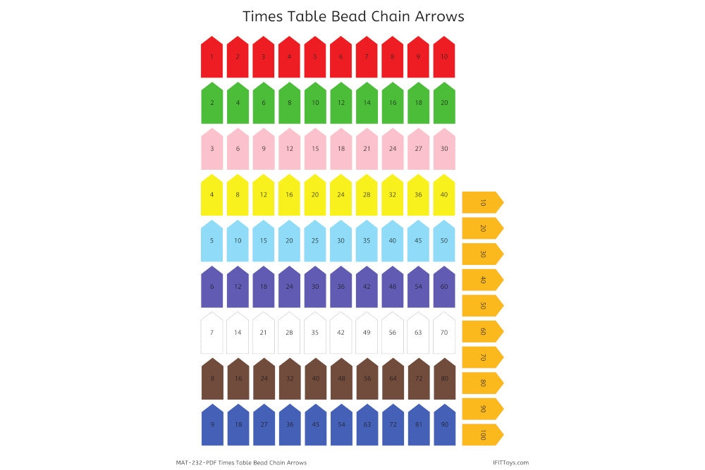 Times Table Bead Chain Arrows (PDF)